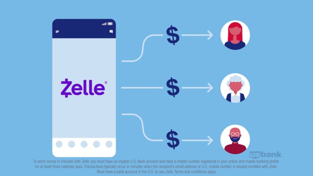 buy zelle account, zelle account to buy, zelle account for sale, buy verified zelle account, verified zelle account,